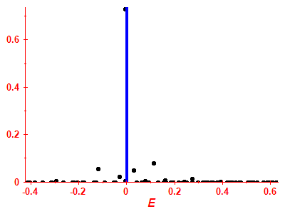 Strength function